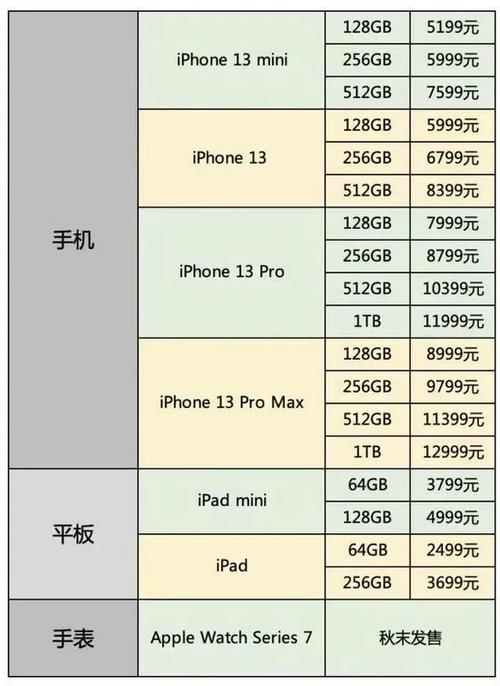 苹手机价格,苹手机价格表2023